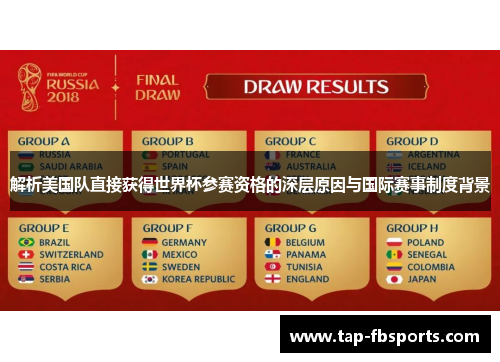 解析美国队直接获得世界杯参赛资格的深层原因与国际赛事制度背景