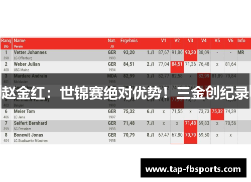 赵金红：世锦赛绝对优势！三金创纪录