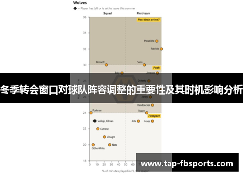 冬季转会窗口对球队阵容调整的重要性及其时机影响分析 冬季转会窗口对球队阵容调整的重要性及其时机影响分析