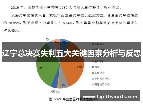 辽宁总决赛失利五大关键因素分析与反思