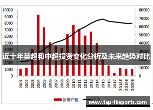 近十年英超和中超投资变化分析及未来趋势对比