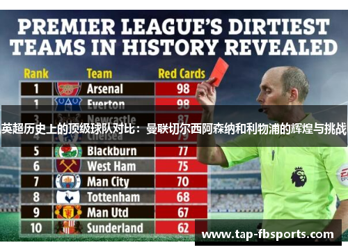 英超历史上的顶级球队对比:曼联切尔西阿森纳和利物浦的辉煌与挑战 英超历史上的顶级球队对比:曼联切尔西阿森纳和利物浦的辉煌与挑战