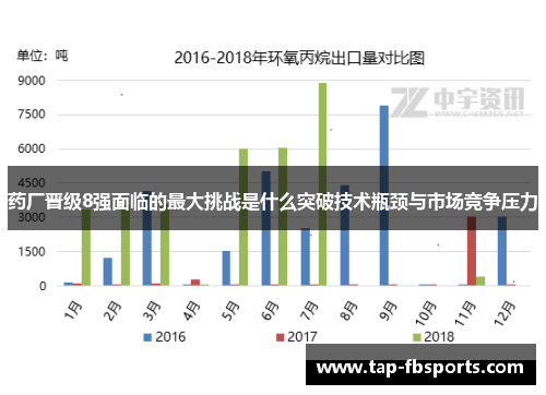 药厂晋级8强面临的最大挑战是什么突破技术瓶颈与市场竞争压力