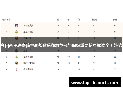 今日西甲联赛阵容调整背后释放争冠与保级重要信号解读全面趋势