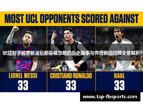 欧冠射手榜更新背后那些被忽略的历史趣事与传奇瞬间回顾全景解析