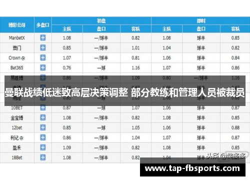 曼联战绩低迷致高层决策调整 部分教练和管理人员被裁员