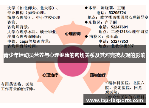 青少年运动员营养与心理健康的密切关系及其对竞技表现的影响
